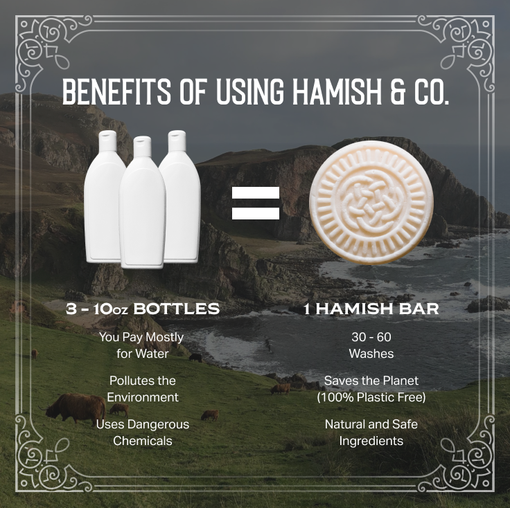 Shampoo Bar | Hamish & Co | Citron & Ginger